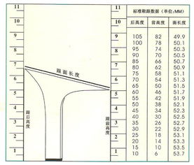 高跟鞋的高度是用什么尺子量的吗?