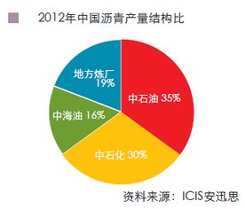 沥青期货交易的类型有几种