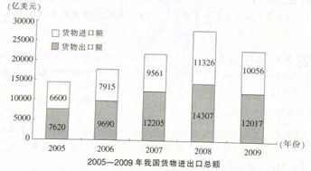 截止到2009年底我国A股上市公司有多少家