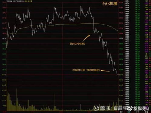 股票为什么总是在不断地涨跌？是什么在操控股票的价格？所谓的内幕消息又是怎么提前预知股票价格涨跌走势?