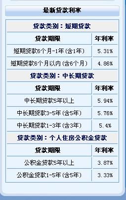 五万利息是一个月六千 七万一个月多少钱