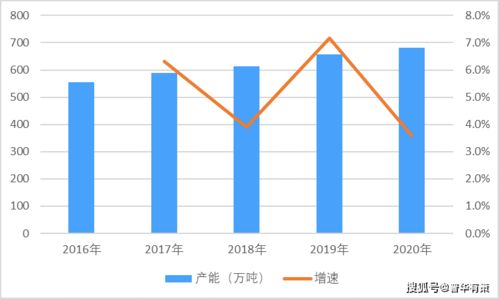 bopp薄膜股票有哪些