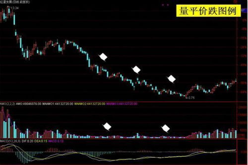 有些股票股价大幅下跌但成交量无明显下降说明什么那？