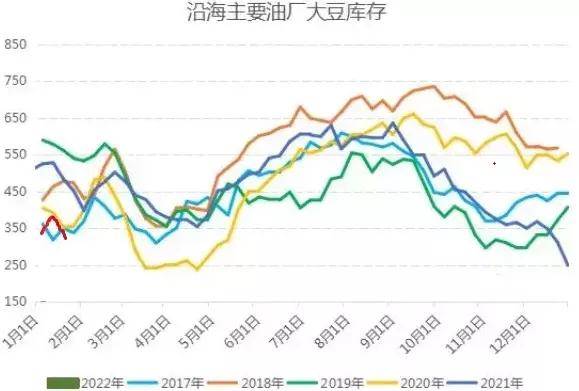 美元上涨大豆期货上涨还是下跌？