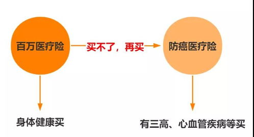 跟父母买百万医疗保险有用吗给父母买百万医疗险有必要吗