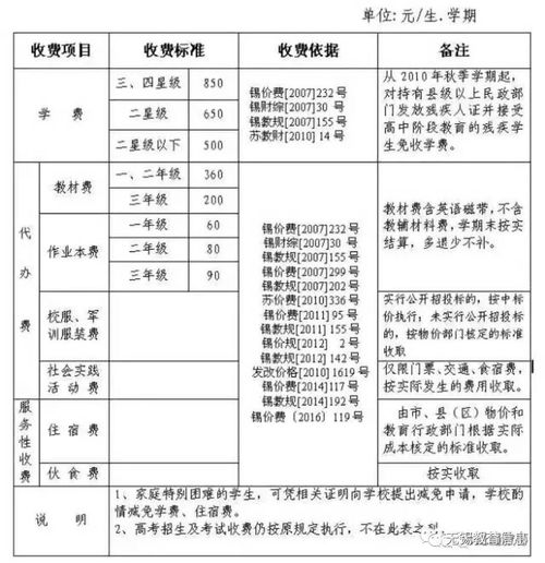 成都公立职高学校收费多少一年