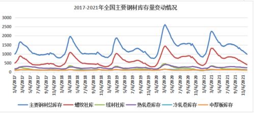 2022三季度钢材走势如何