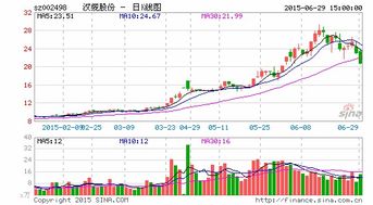 股票汉缆股份每10股赠11股转赠10股派3元是什么意思