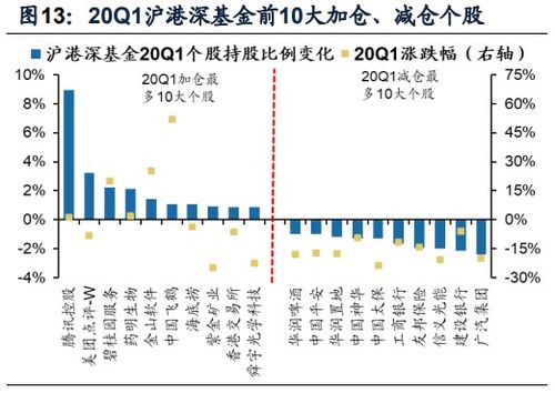 广发证券，股票撤单收取手续费吗