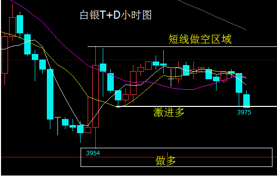 白银T+D，4106买入开仓，现价是4115，为什么会是亏损呢