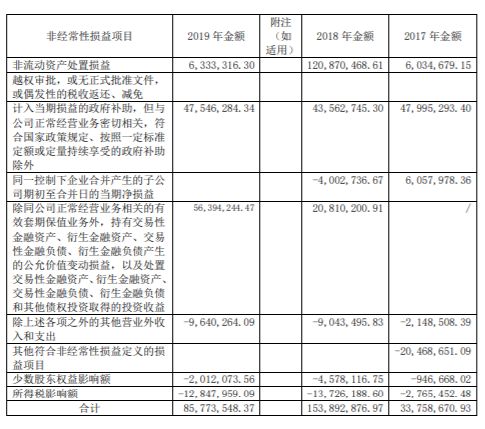 新公司股东出资请况表出来后财务第一步要怎么做账？