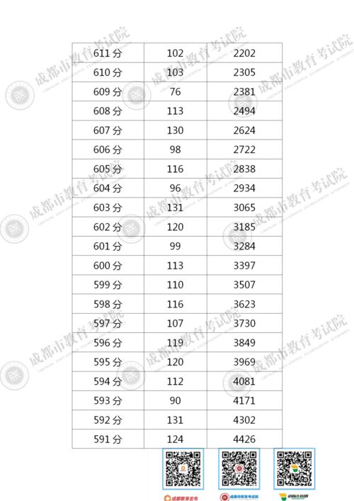 成都职高收分标准是多少