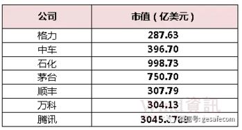 腾讯股价从上市至今涨了多少倍?