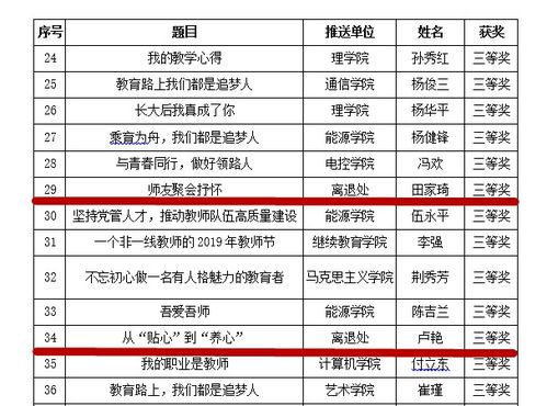 学校文明教师评选报告范文_2021年退休教师精神文明奖还有吗？