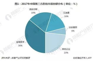 艾迪康医学检验中心和迪安医学检验中心哪个好，从就职方面讲？