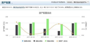 现金如何短期收益呢?