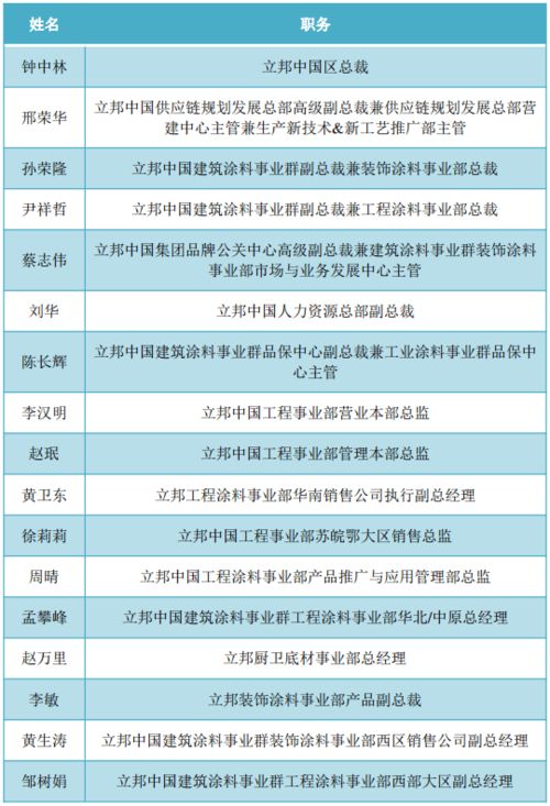 刚成立的新公司一共有五个股东，其中两个股东不好好班班，但又不同意撤股，请问有什么方法让他们撤股吗？