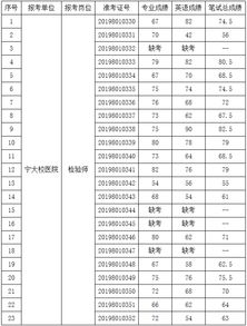 高职检验技术面试范文-医院检验科招聘面试一般都问什么？