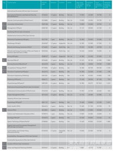 科廷大学学费，澳大利亚五大州留学费用对比