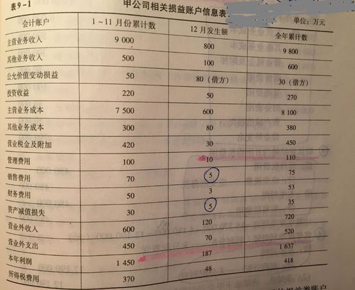 企业本年利润 1637万元，假设公司所得税税率为25%，请问企业所得税费用是多少？