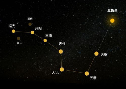 文曲星 贪狼星属于北斗七星,北斗七星多大 距离多远 你了解吗