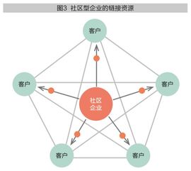 数字经济的要素分析