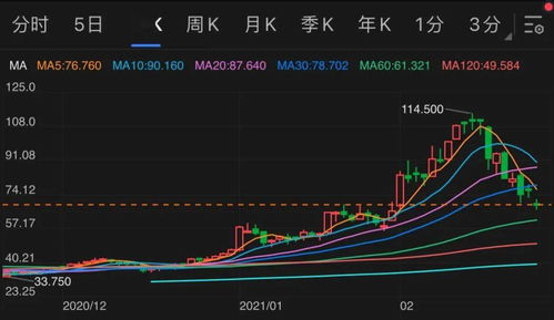 涨停价会变化吗?多久变化一次?