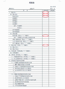 应付职工薪酬在利润表中放映吗？