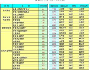 注册苹果id账号输入银行卡后的到期日期是什么 还有代码是什么 为什么输了密码也不对 