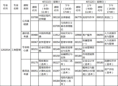 深圳工商管理自考专本连读,自考专本连读要几年？