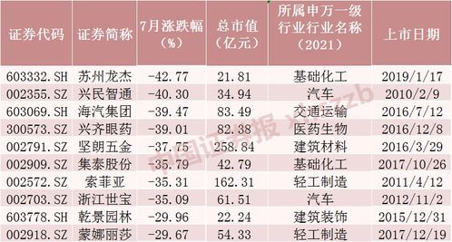 招商证券牛卡号