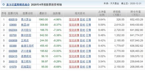 求几个近期跌辐较大的基金，实力强，有望回升的。