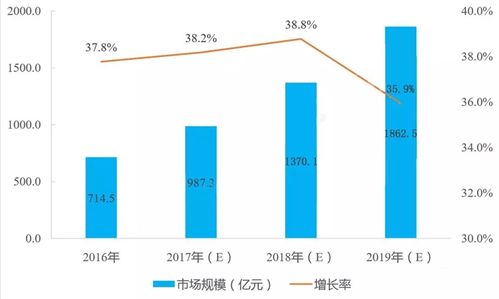 idc是什么意思