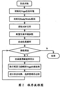 红外成像探测技术研究