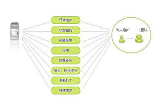 企业维护费入什么费用