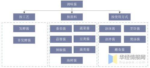 香菇酱行业未来的发展情况怎么样？