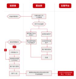 有人列出来下浙江舟山大宗商品交易所的交易细则吗