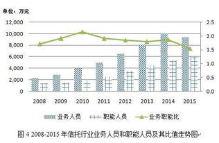 信托公司工作，后台待遇怎么样