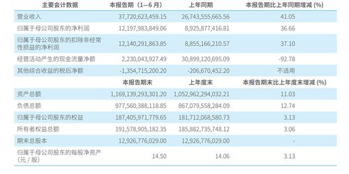 中信证券券商b手续费