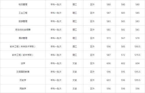 石河子大学2021年录取分数线 石河子大学分数线2021