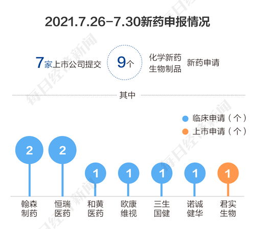 欧康维视生物-B(01477.HK)12月18日耗资17.69万港元回购2.6万股