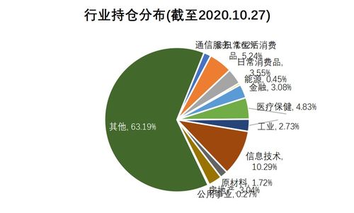 瀚亚投资：可持续债券市场迅速崛起，实现可持续投资及ESG传统债券的共同投资