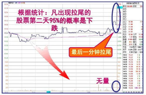 股市里面经常有人在尾盘最后时刻将某支股票强行拉涨或者拉跌，请问他们是如何实现可以操纵股价的？