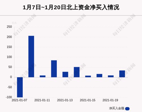 如果于2007年12月8日买了招商银行的股票，我能在当天卖出吗？关于此问题的交易术语是什么？