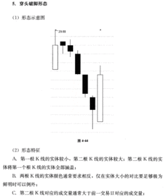 k线那些反转形态是不是在只有在大周期看才有效果