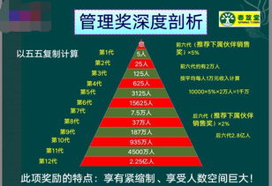 春芝堂是正规的直销公司吗，现在如何运作市场，？？