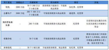 如何设立一个私募证券投资基金