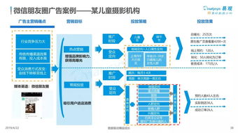 微信加粉、百度竞价推广与信息流广告投放的套路分析