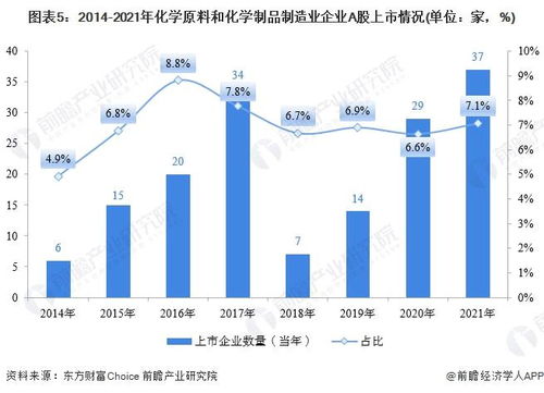 联合化学8月14日获772.65万元融资，占当日流入资金比例8.57%