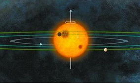 天文学家发现第二个 太阳系 排列酷似八大行星 